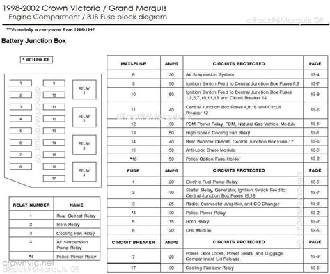 ford crown victoria central junction box location|2003 crown fuse box diagram.